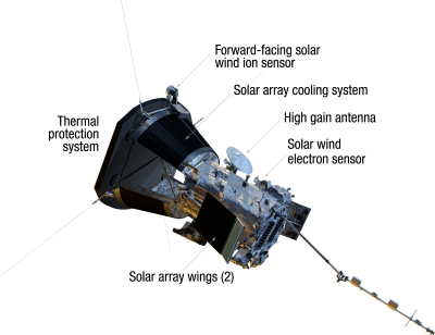 Parker Solar Probe 2
